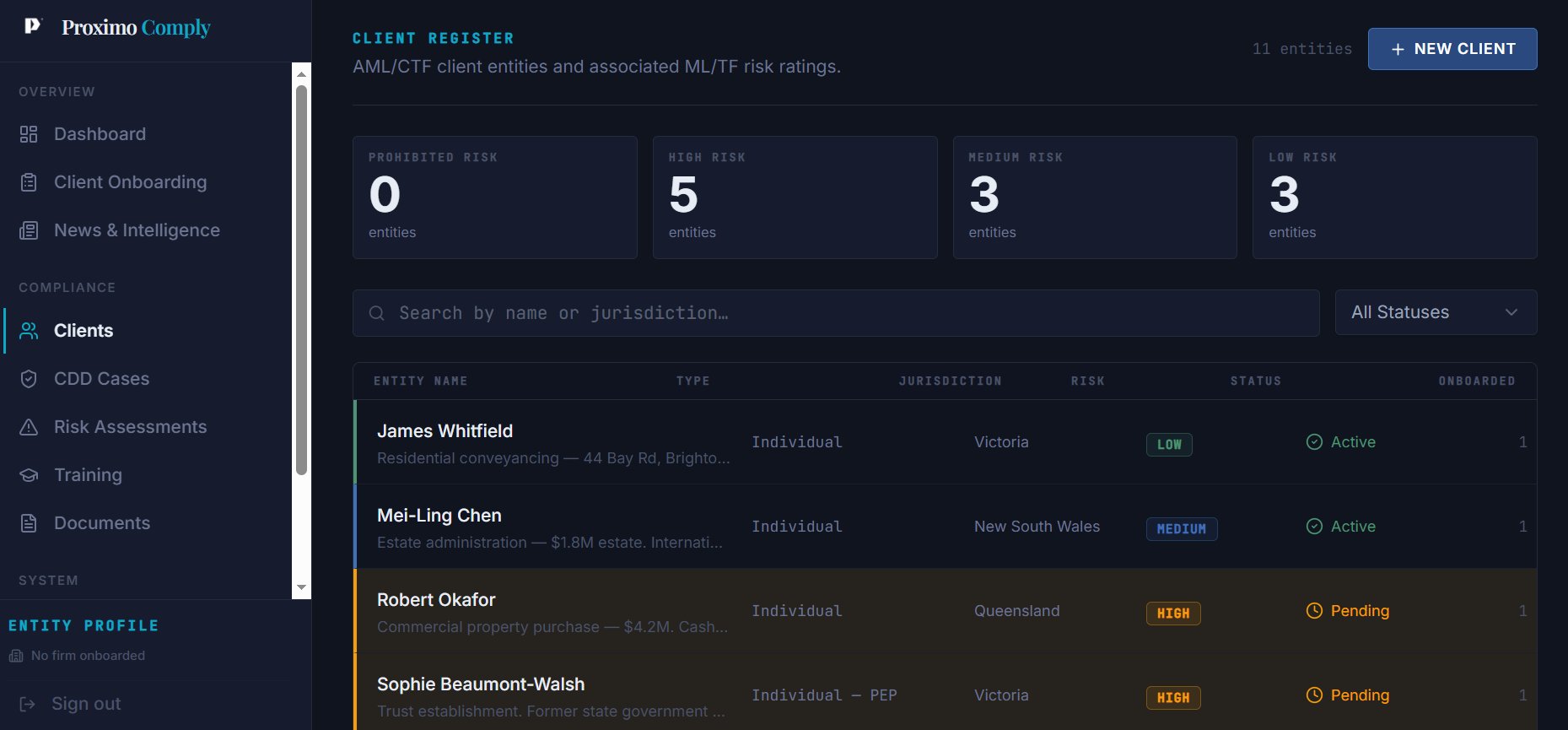 Proximo Comply — Client Register showing 11 entities with ML/TF risk ratings, jurisdictions, CDD statuses, and PEP flags