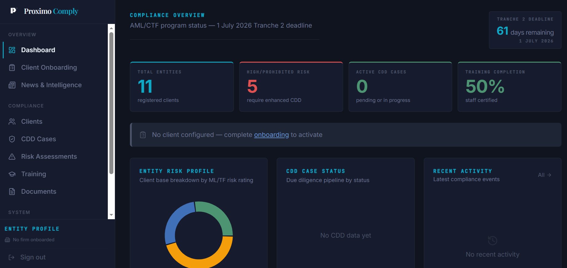 Proximo Comply — Compliance Overview Dashboard showing AML/CTF programme status, 61-day Tranche 2 countdown, entity risk profile breakdown, and CDD case status