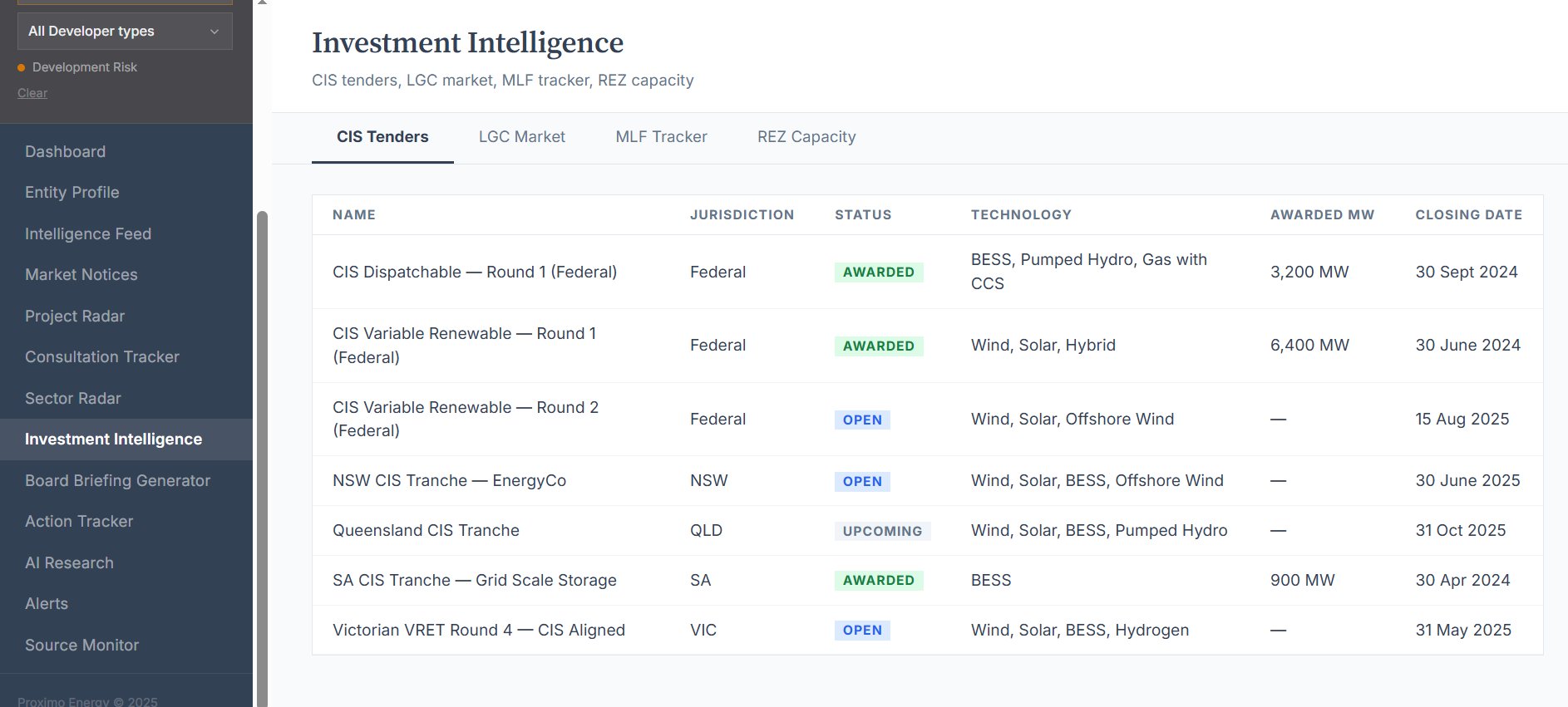 Proximo Energy — Investment Intelligence CIS Tenders table showing 7 tenders across Federal, NSW, QLD, SA and VIC jurisdictions with awarded MW and closing dates