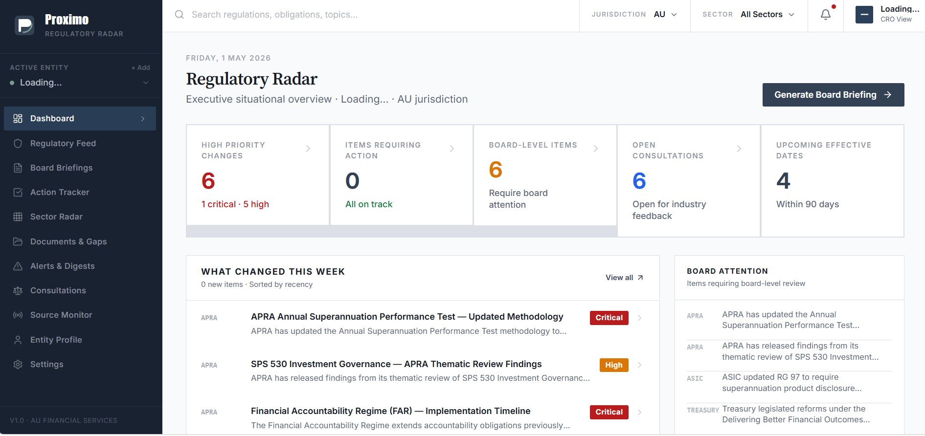 Proximo Regulatory Radar — Executive Dashboard showing 6 high priority changes, 6 board-level items, 6 open consultations, 4 upcoming effective dates and a Generate Board Briefing button