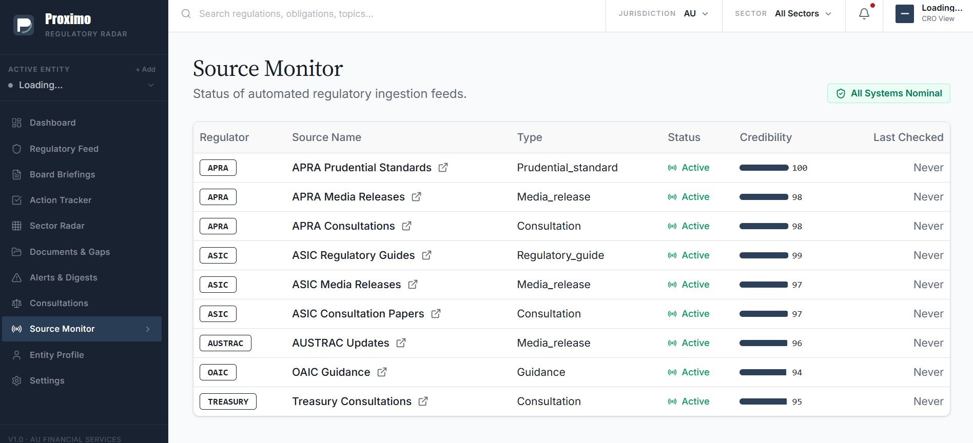 Proximo Regulatory Radar — Source Monitor showing 9 active regulatory feeds from APRA, ASIC, AUSTRAC, OAIC and Treasury with credibility scores all above 94